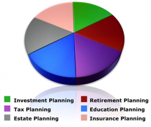 Financial Planning Image - Forefield